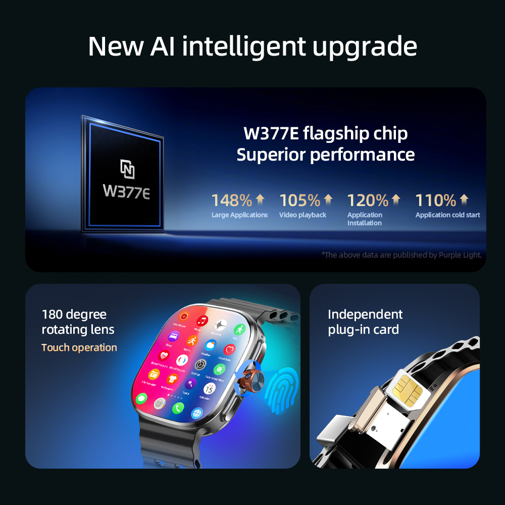 Смарт-часы P2 с 5G LTE, Androi – обзор и цена Smartwatch Faces